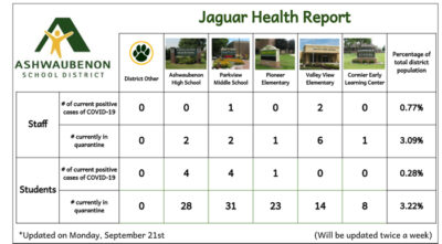 Jaguar Health Report